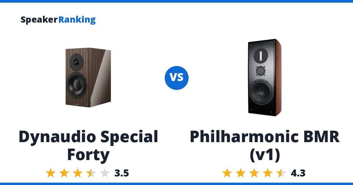 Dynaudio Special Forty vs Philharmonic BMR (v1)