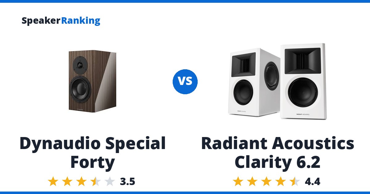 Dynaudio Special Forty vs Radiant Acoustics Clarity 6.2