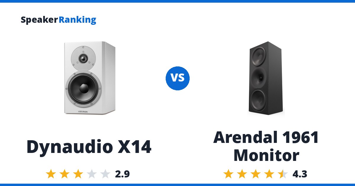 Dynaudio X14 vs Arendal 1961 Monitor