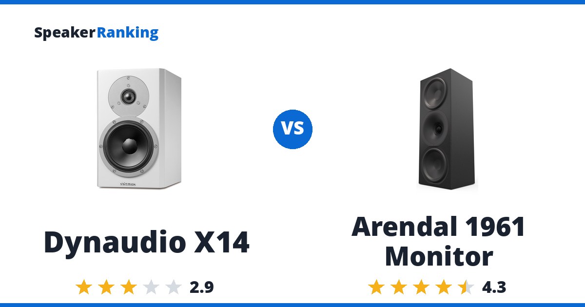 Dynaudio X14 vs Arendal 1961 Monitor