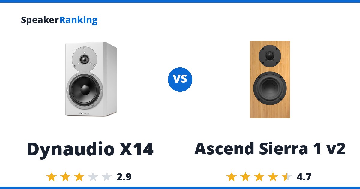 Dynaudio X14 vs Ascend Sierra 1 v2
