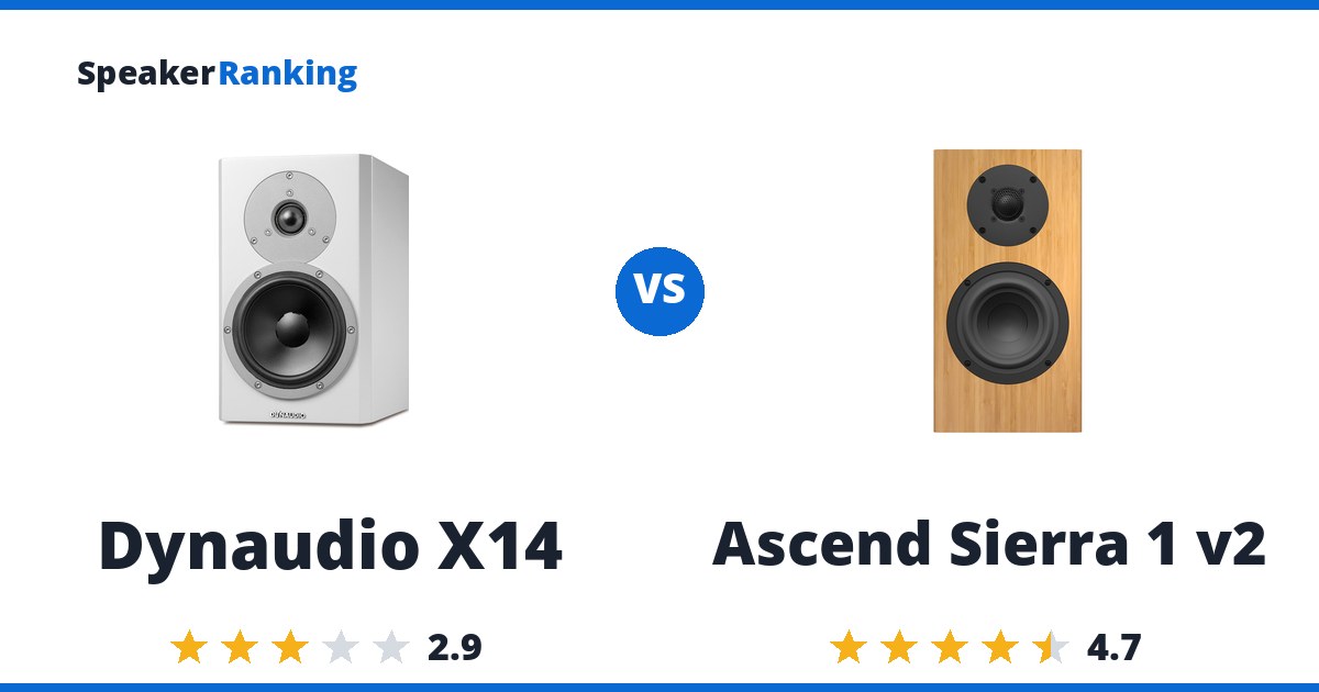 Dynaudio X14 vs Ascend Sierra 1 v2