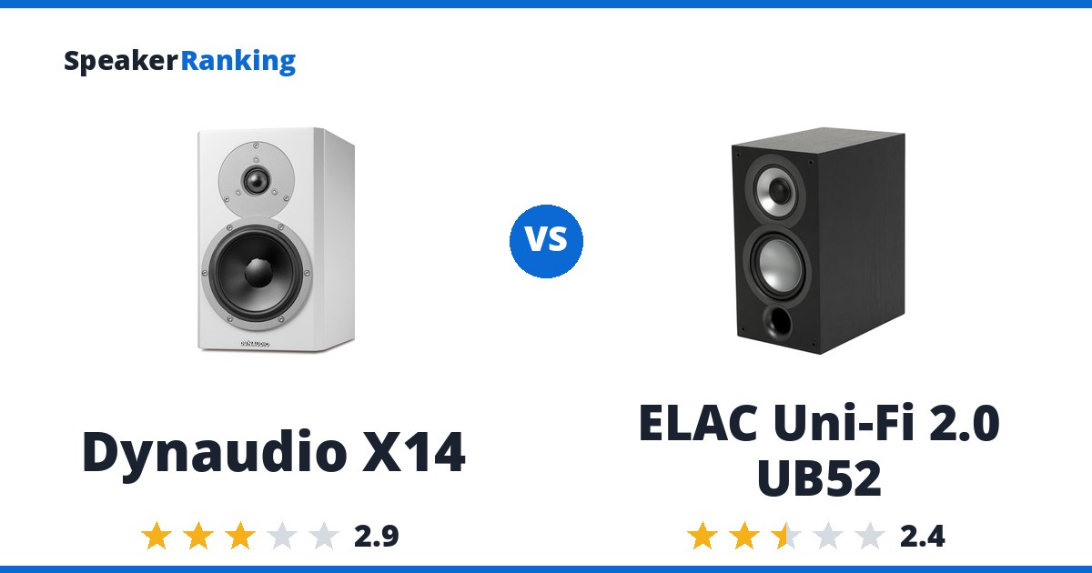 Dynaudio X14 vs ELAC Uni-Fi 2.0 UB52