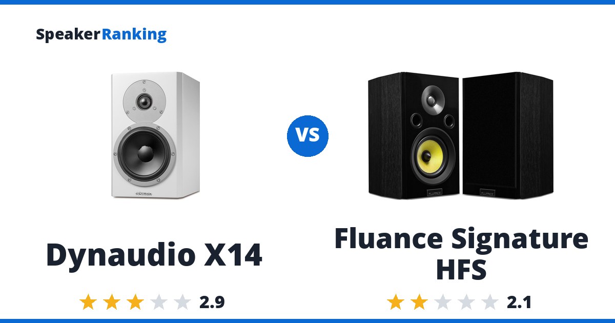 Dynaudio X14 vs Fluance Signature HFS