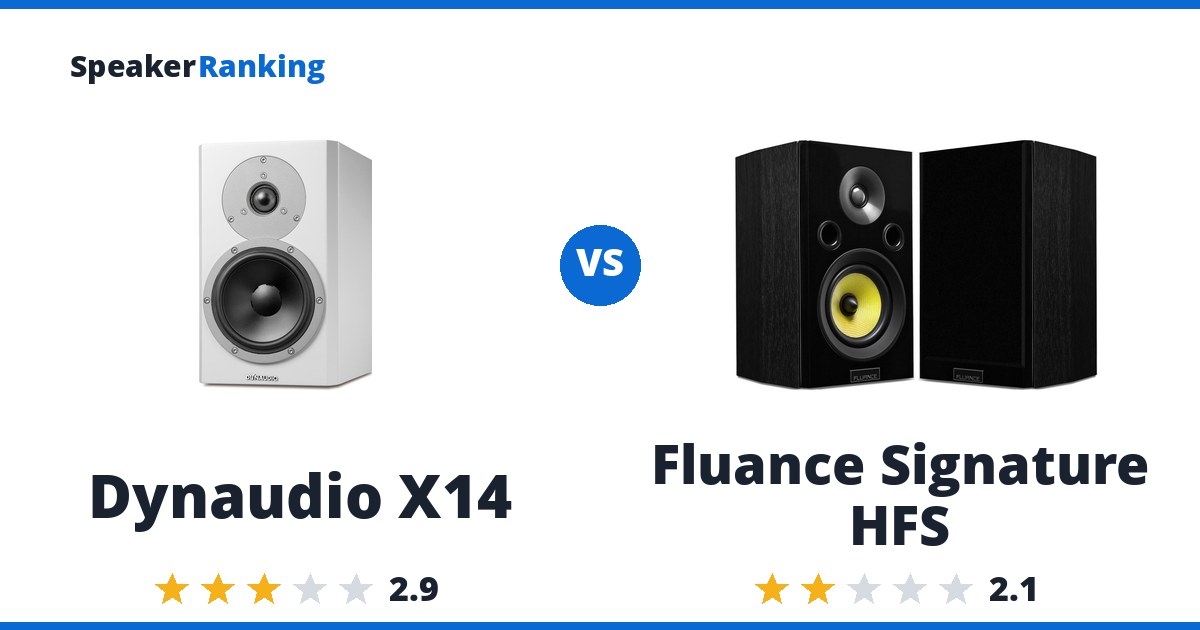 Dynaudio X14 vs Fluance Signature HFS