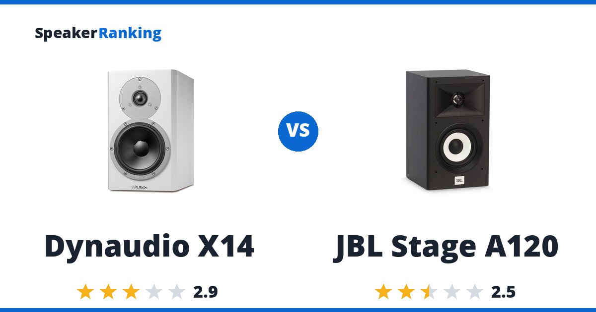 Dynaudio X14 vs JBL Stage A120