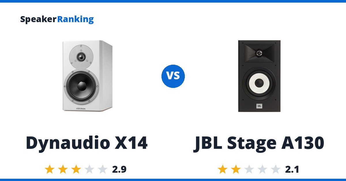 Dynaudio X14 vs JBL Stage A130