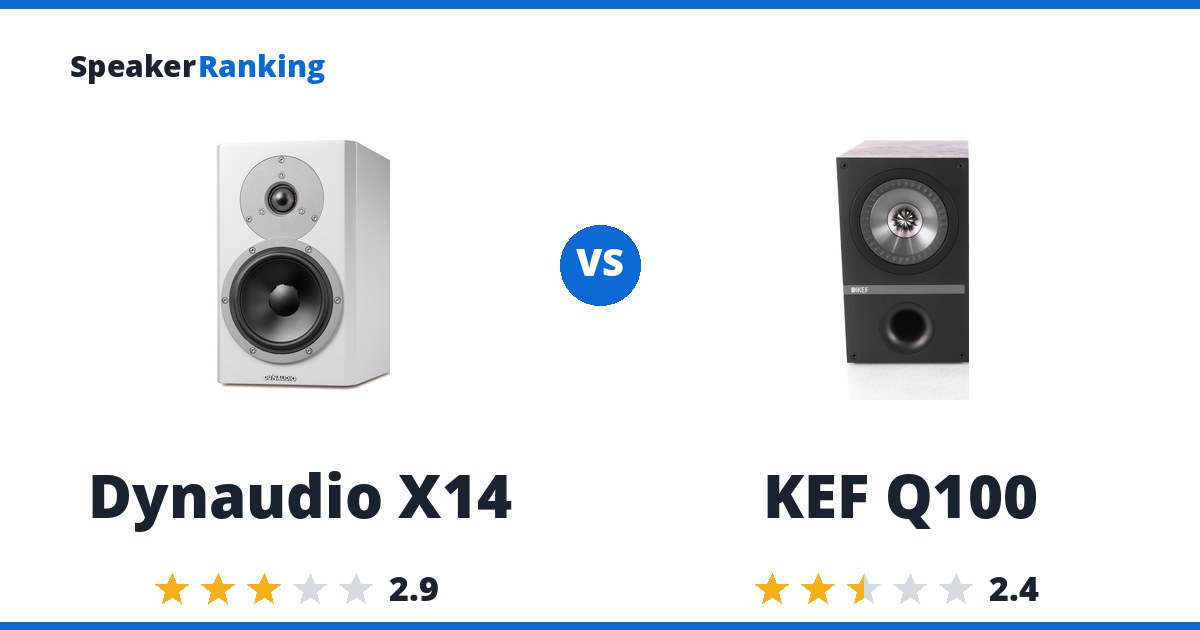 Dynaudio X14 vs KEF Q100