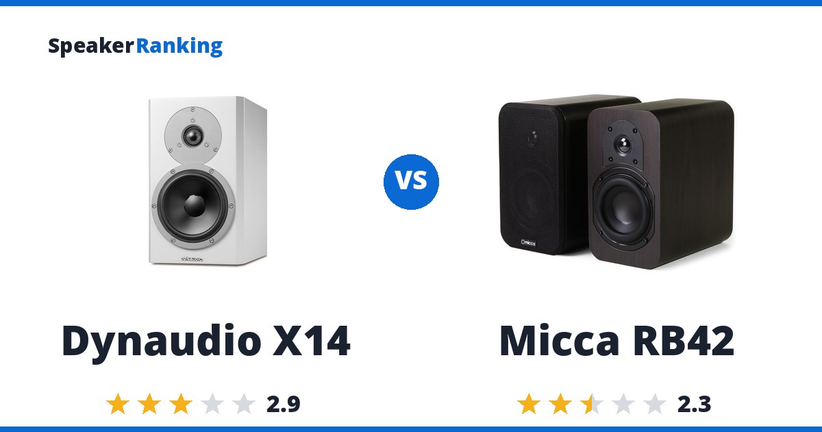Dynaudio X14 vs Micca RB42