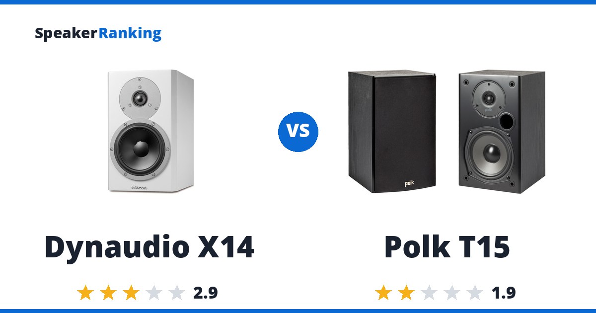 Dynaudio X14 vs Polk T15