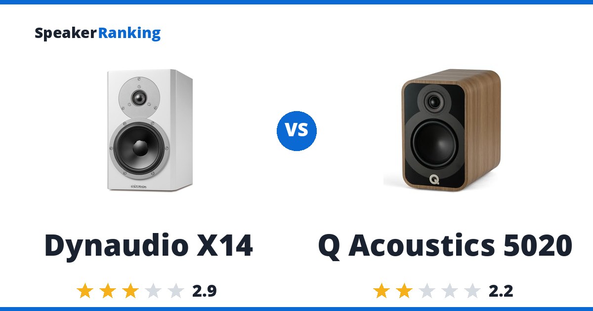 Dynaudio X14 vs Q Acoustics 5020