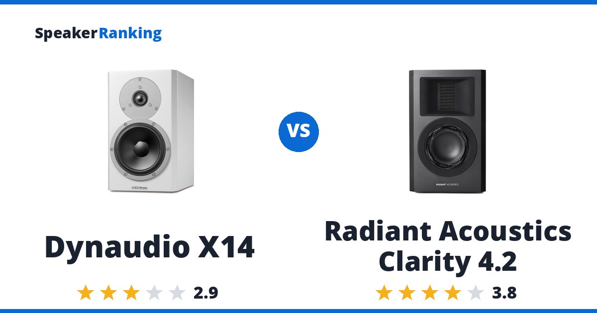 Dynaudio X14 vs Radiant Acoustics Clarity 4.2