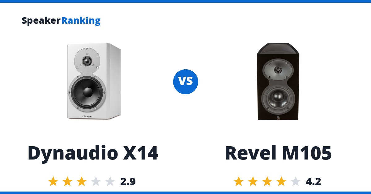 Dynaudio X14 vs Revel M105