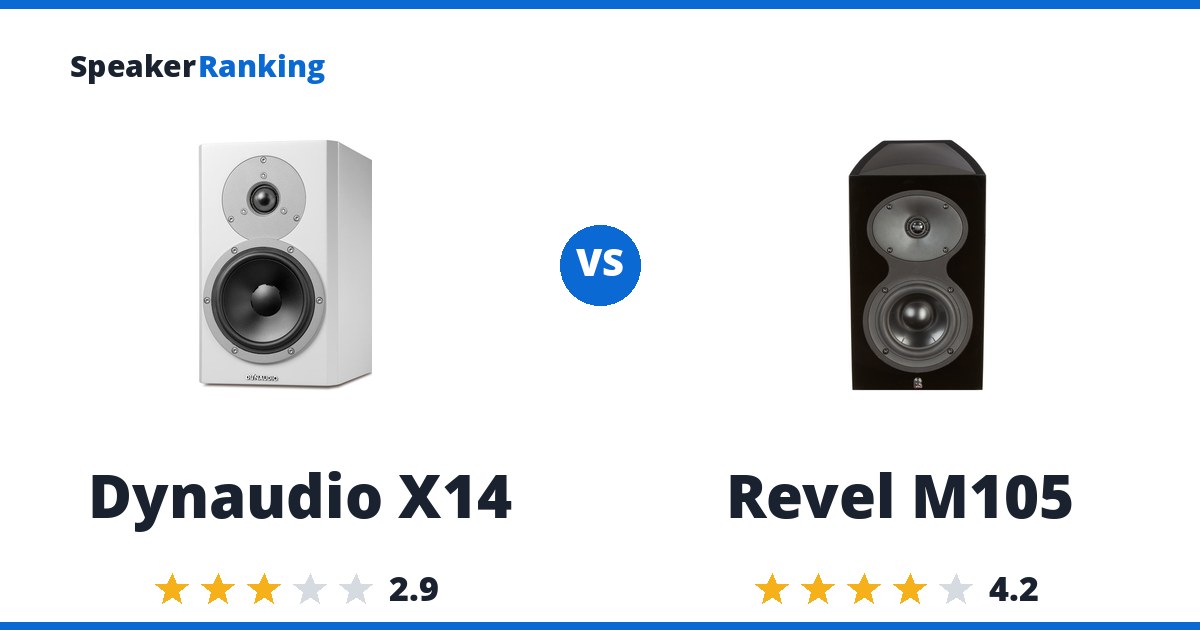 Dynaudio X14 vs Revel M105