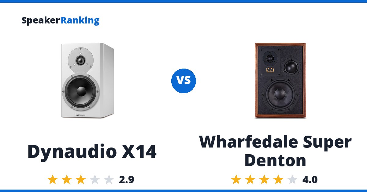 Dynaudio X14 vs Wharfedale Super Denton
