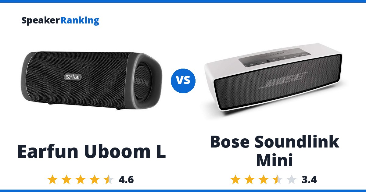 Earfun Uboom L vs Bose Soundlink Mini
