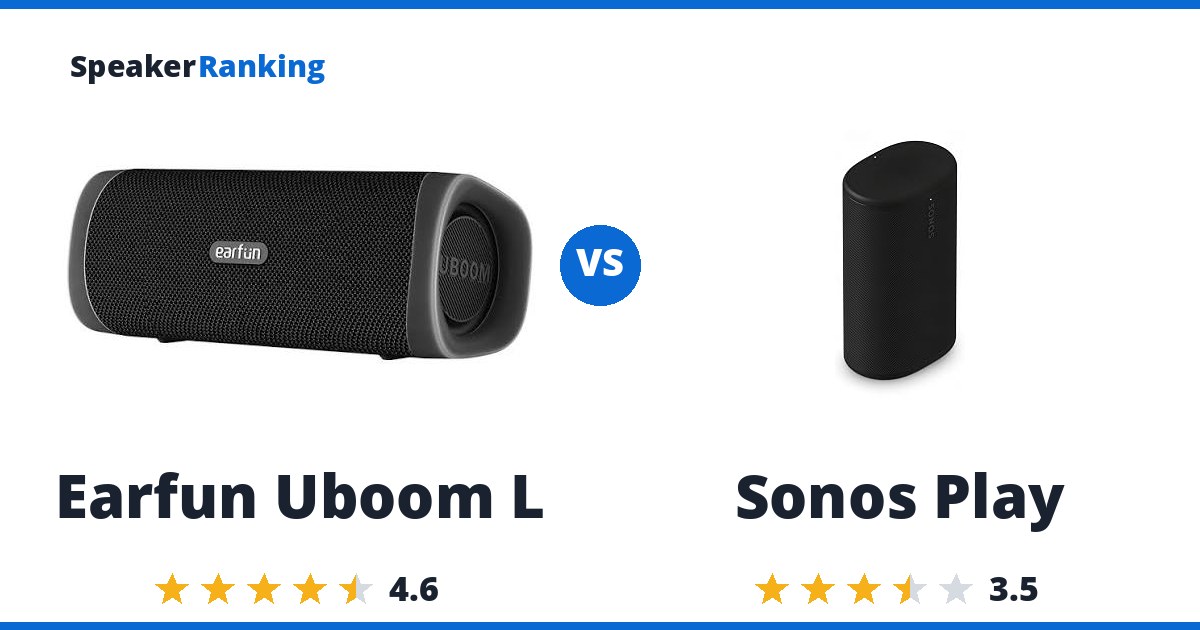 Earfun Uboom L vs Sonos Play