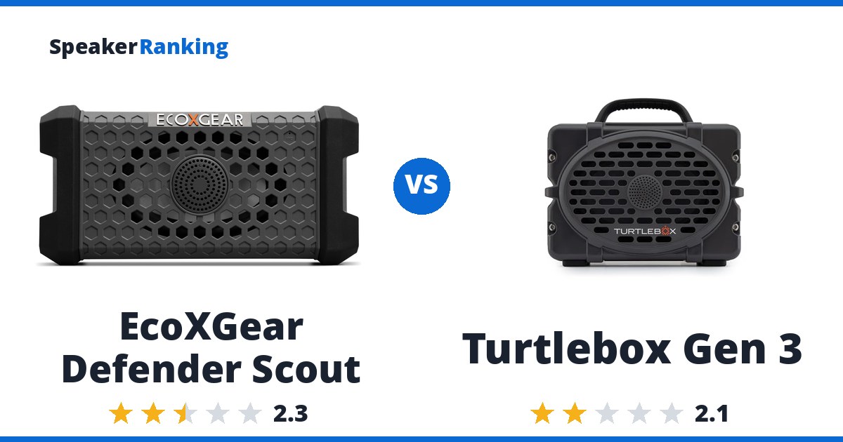 EcoXGear Defender Scout vs Turtlebox Gen 3