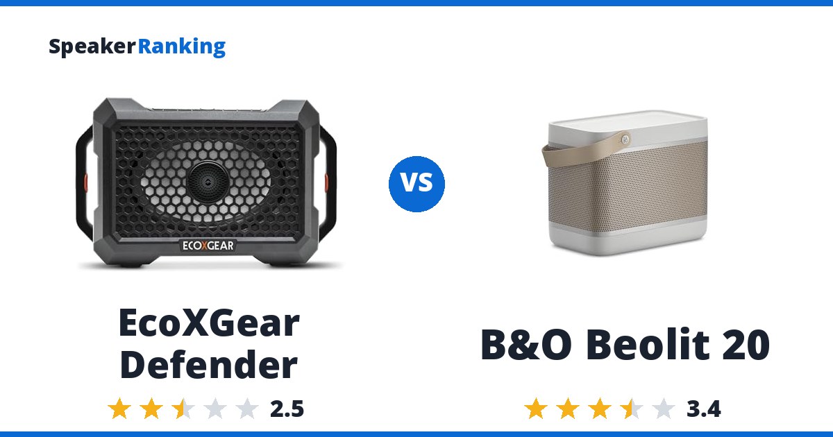 EcoXGear Defender vs B&O Beolit 20