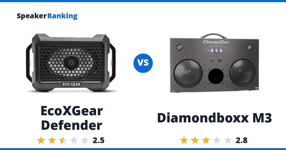 EcoXGear Defender vs Diamondboxx M3