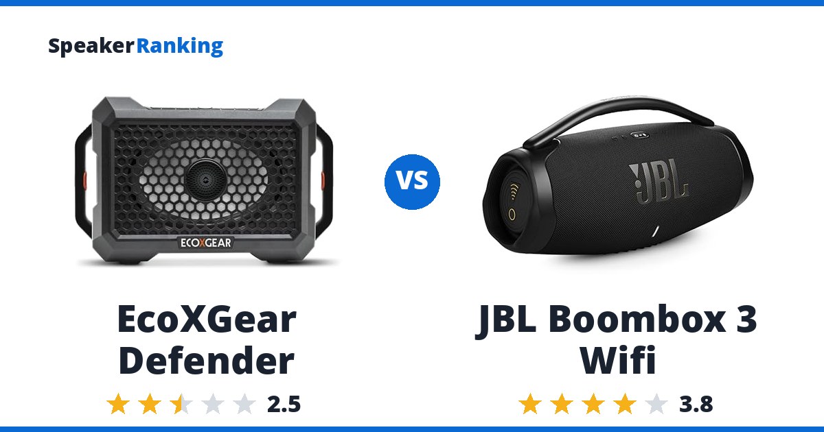 EcoXGear Defender vs JBL Boombox 3 Wifi