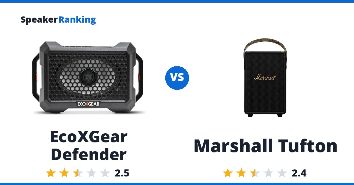 EcoXGear Defender vs Marshall Tufton