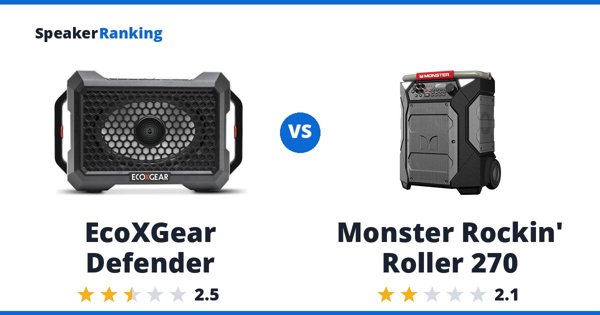 EcoXGear Defender vs Monster Rockin’ Roller 270