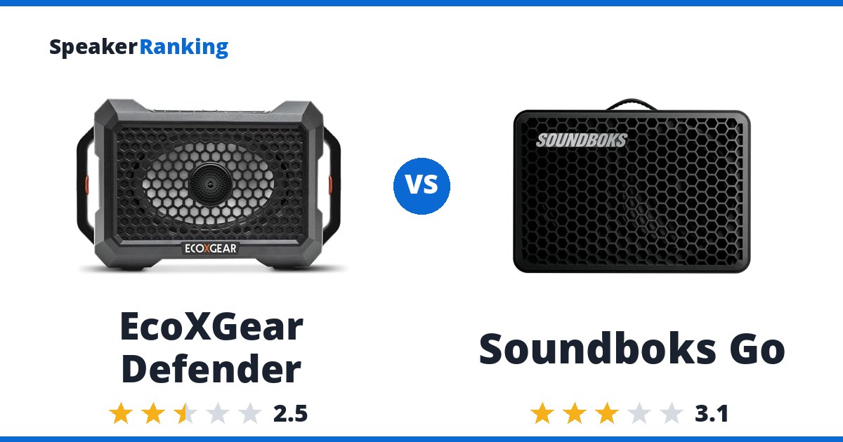EcoXGear Defender vs Soundboks Go