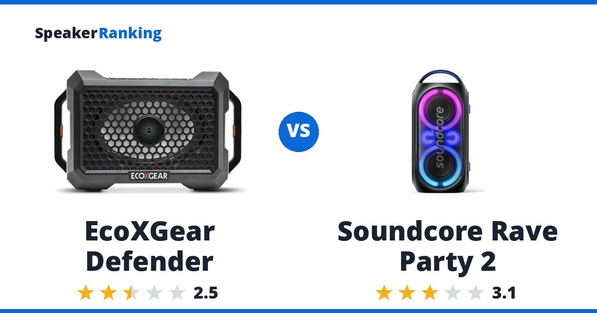 EcoXGear Defender vs Soundcore Rave Party 2