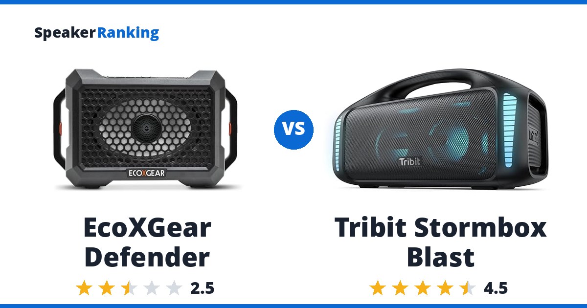 EcoXGear Defender vs Tribit Stormbox Blast