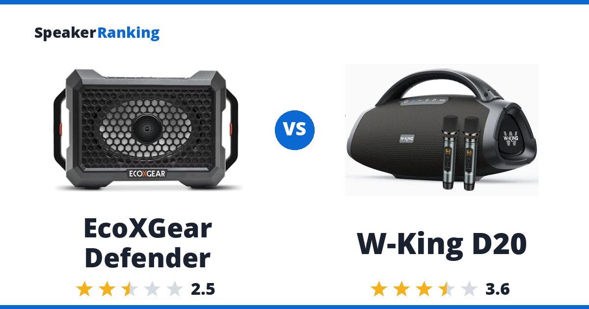 EcoXGear Defender vs W-King D20