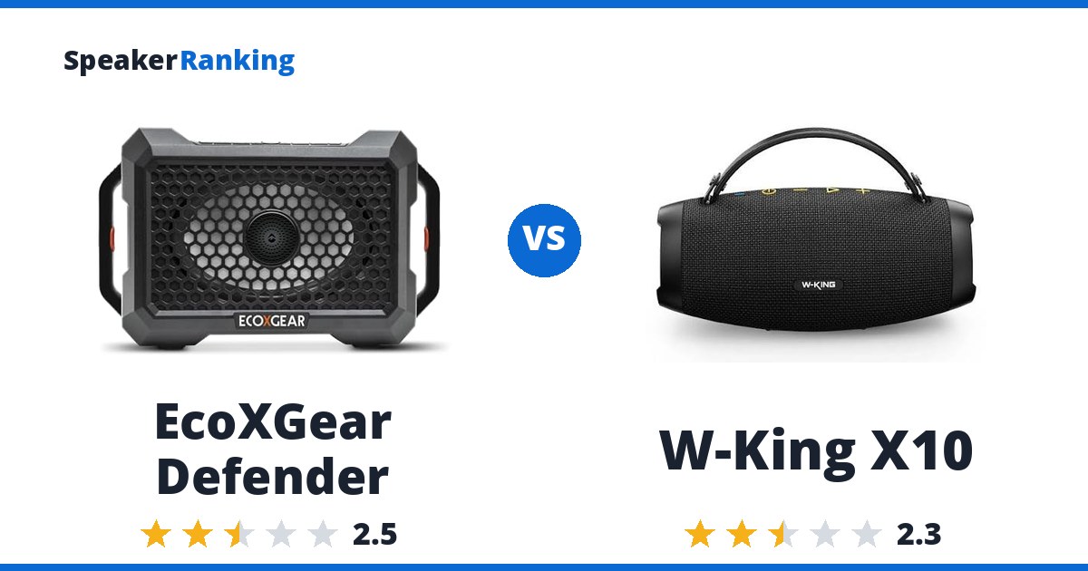 EcoXGear Defender vs W-King X10