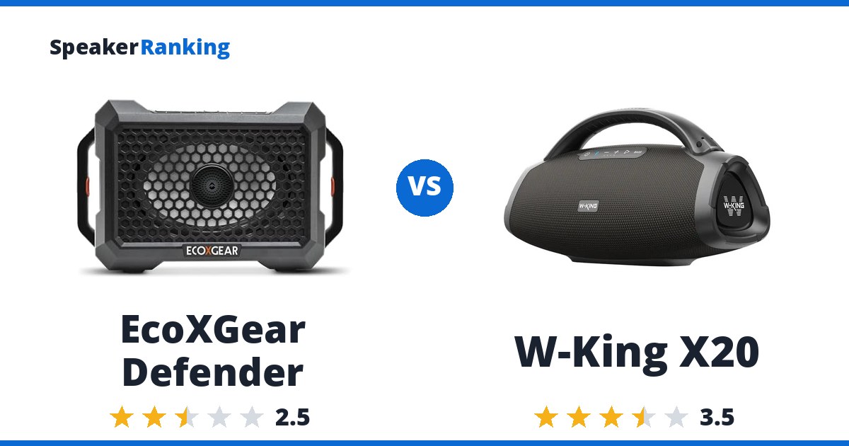 EcoXGear Defender vs W-King X20