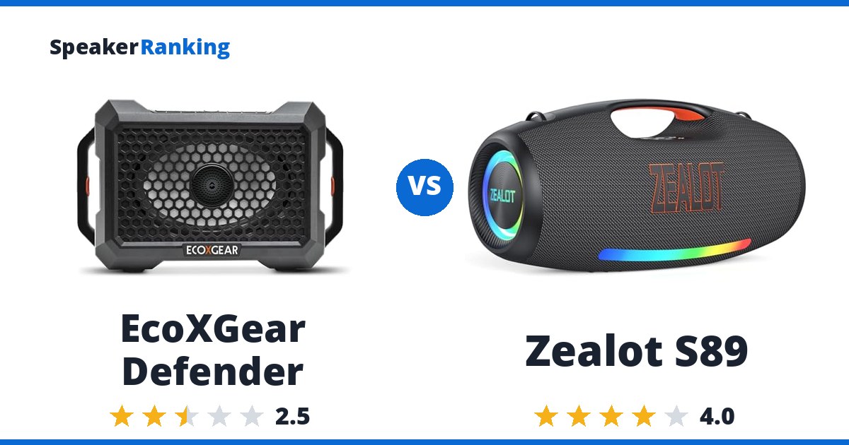 EcoXGear Defender vs Zealot S89