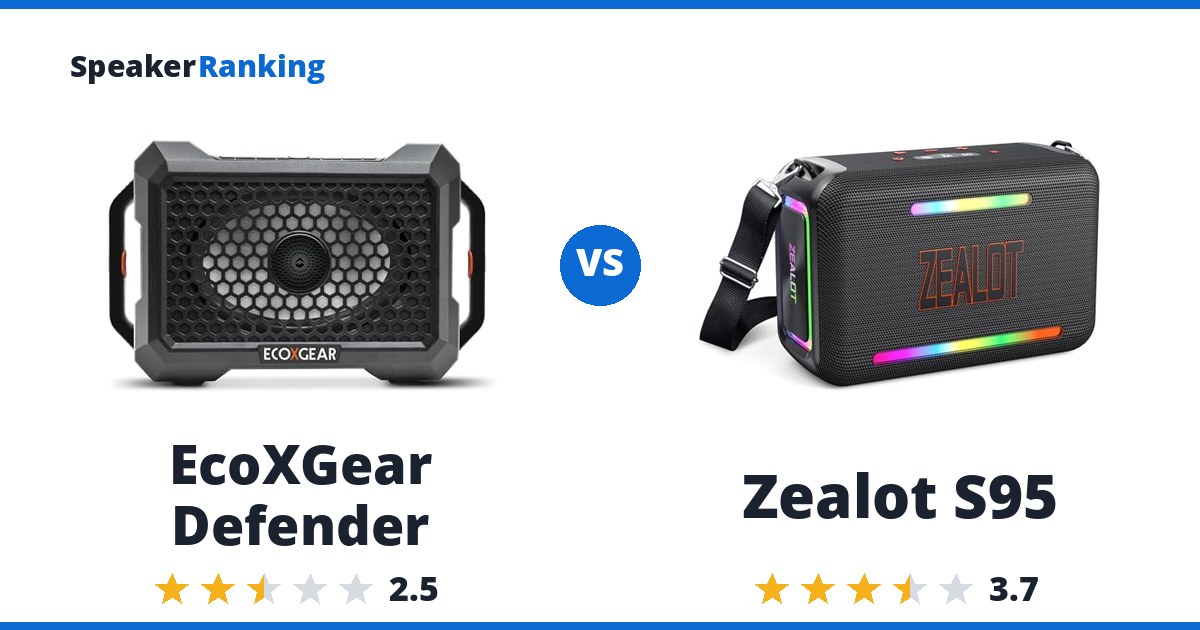 EcoXGear Defender vs Zealot S95