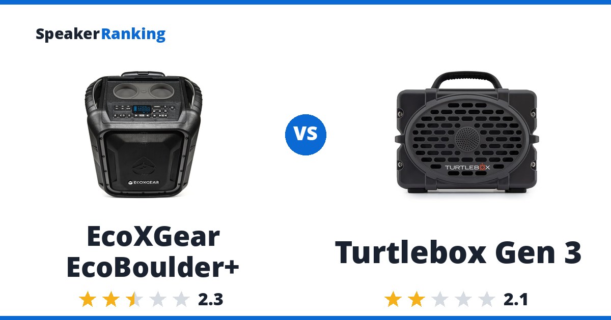 EcoXGear EcoBoulder+ vs Turtlebox Gen 3