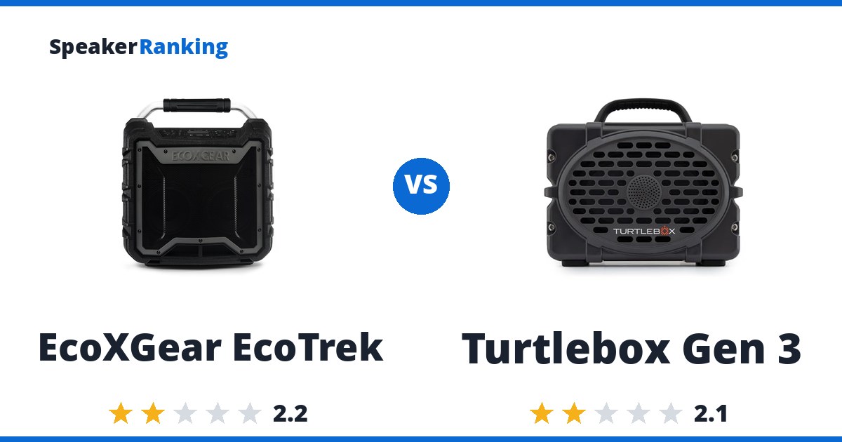 EcoXGear EcoTrek vs Turtlebox Gen 3