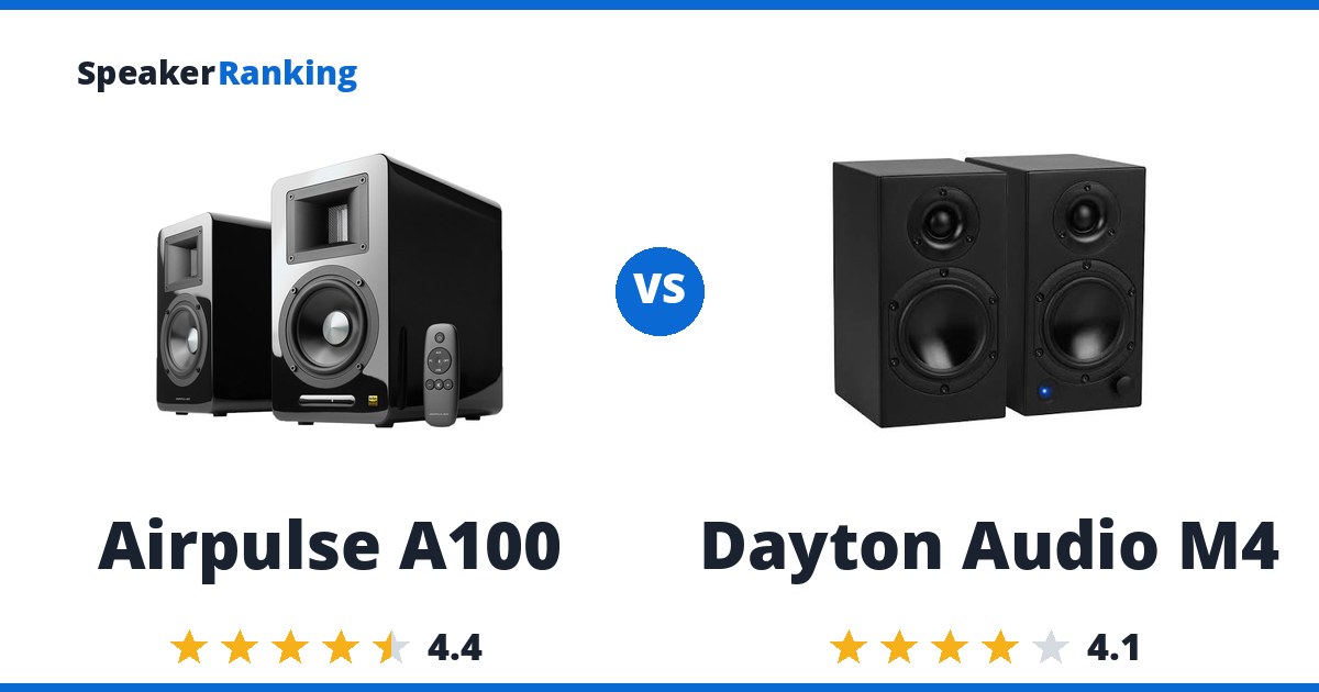 Airpulse A100 vs Dayton Audio M4