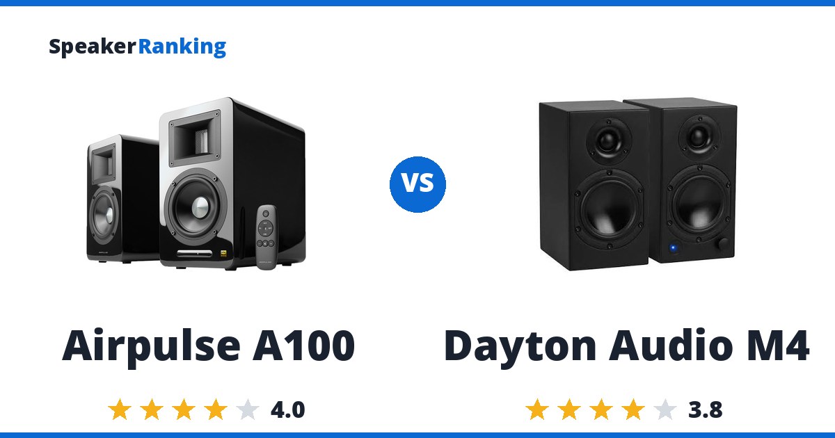 Airpulse A100 vs Dayton Audio M4