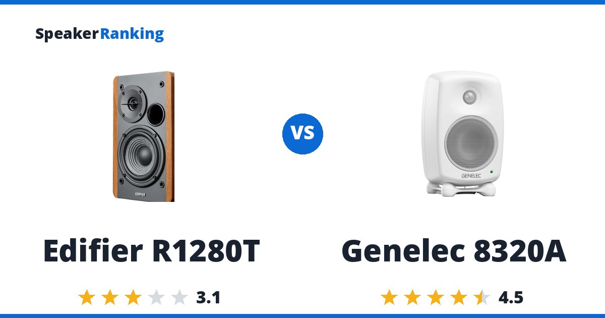 Edifier R1280T vs Genelec 8320A