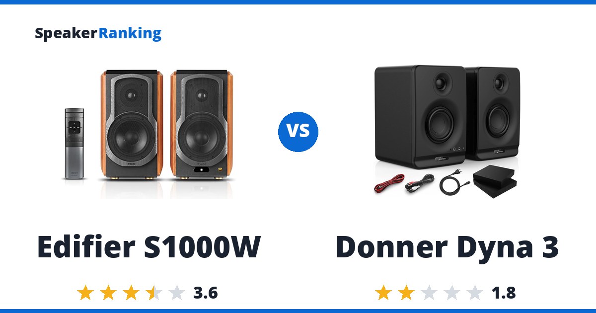 Edifier S1000W vs Donner Dyna 3