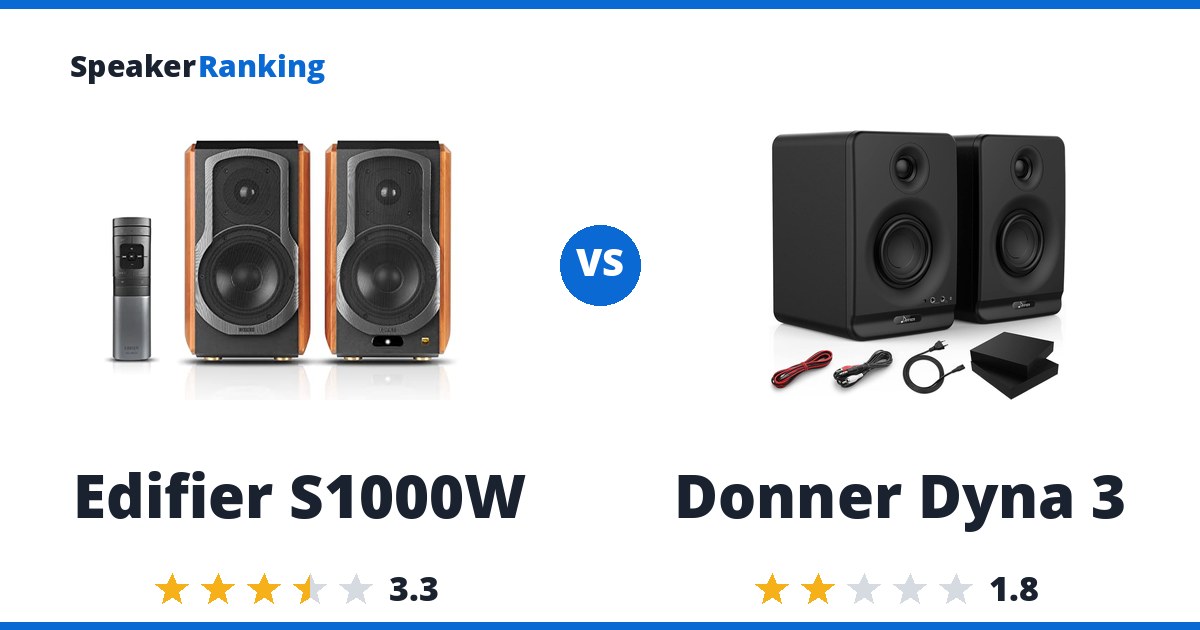 Edifier S1000W vs Donner Dyna 3