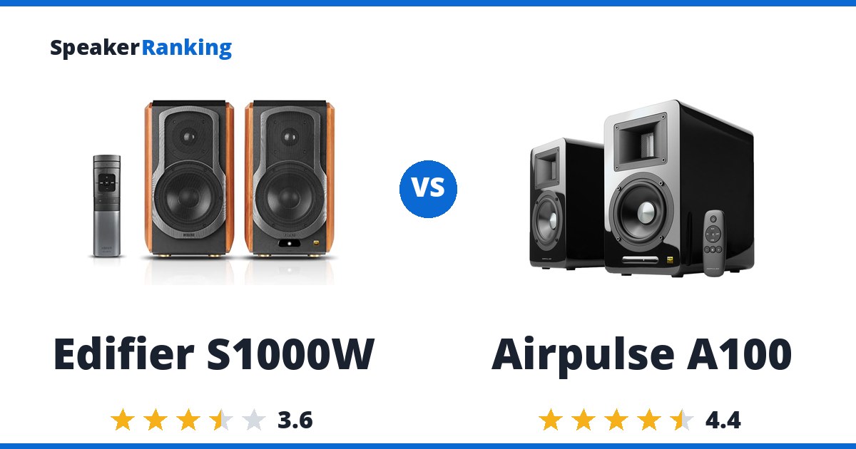 Edifier S1000W vs Airpulse A100