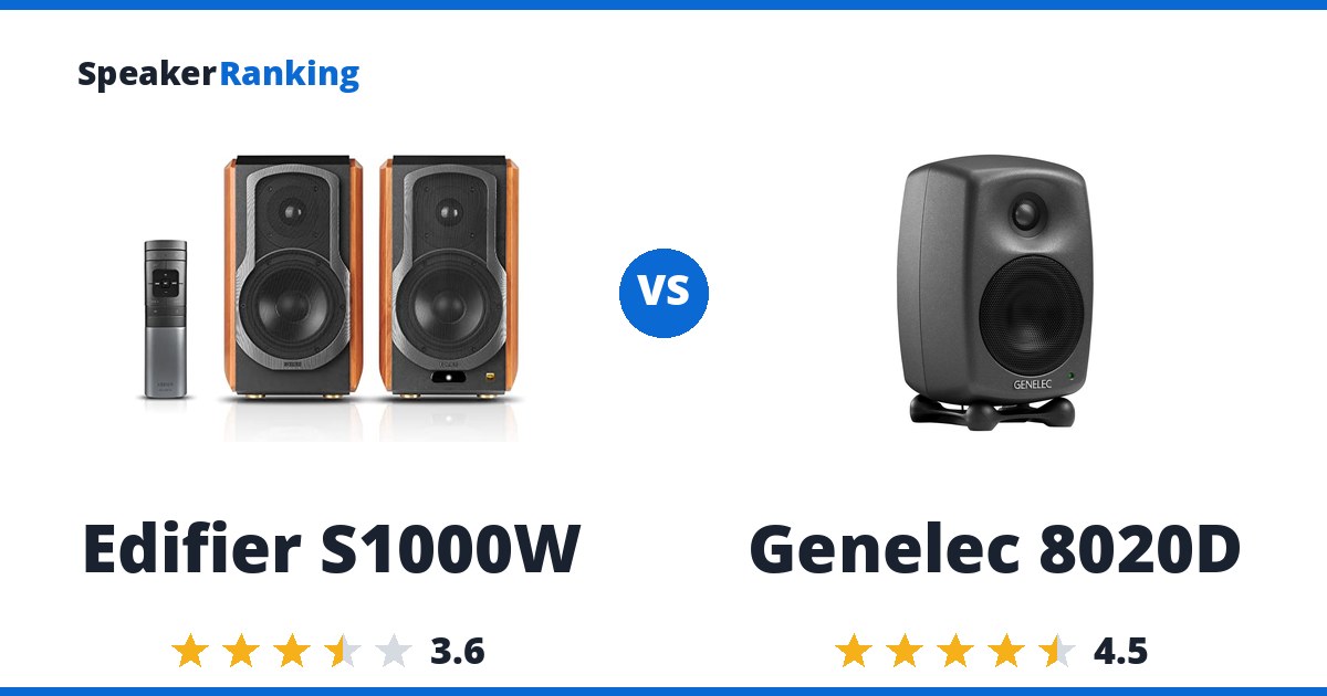 Edifier S1000W vs Genelec 8020D
