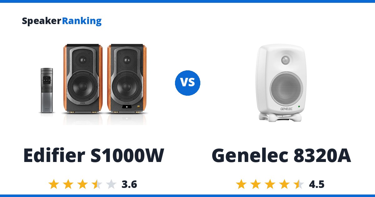 Edifier S1000W vs Genelec 8320A
