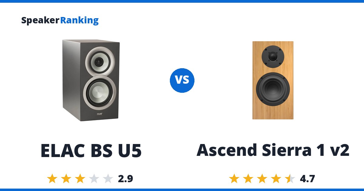 ELAC BS U5 vs Ascend Sierra 1 v2