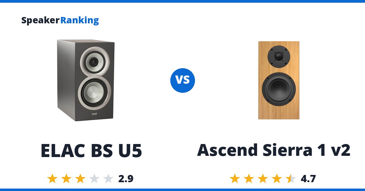 ELAC BS U5 vs Ascend Sierra 1 v2