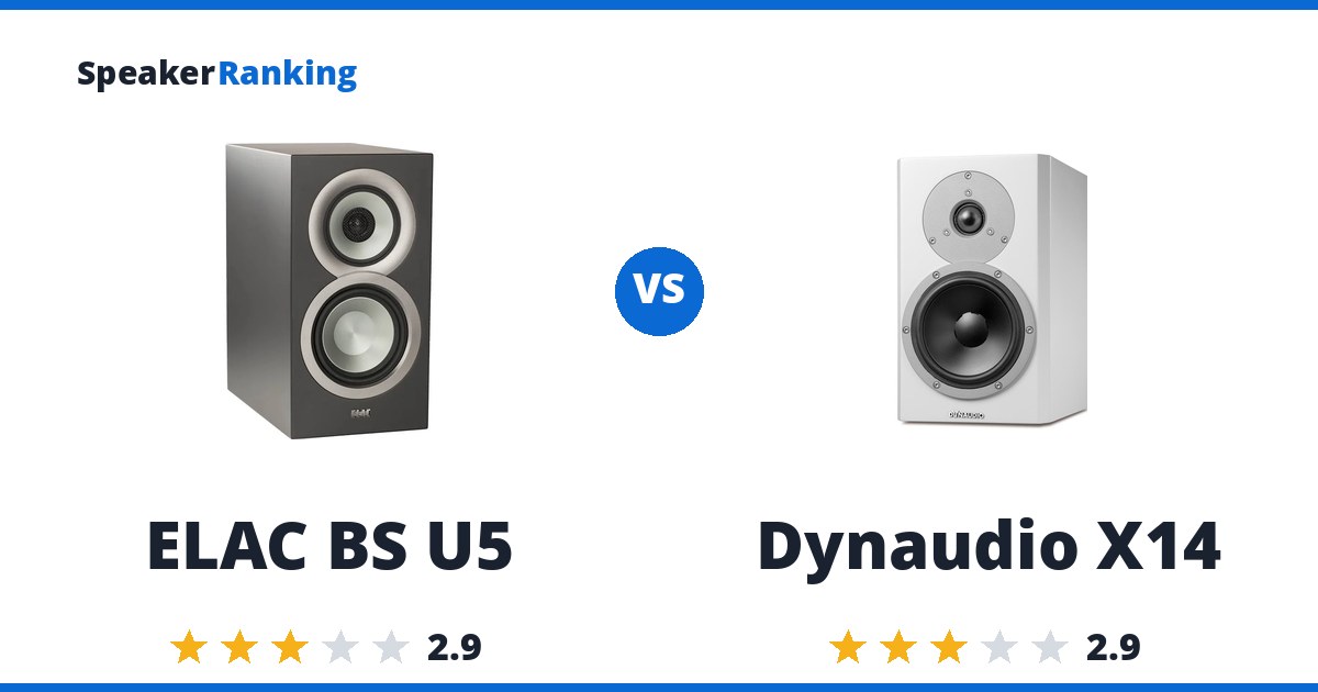 ELAC BS U5 vs Dynaudio X14
