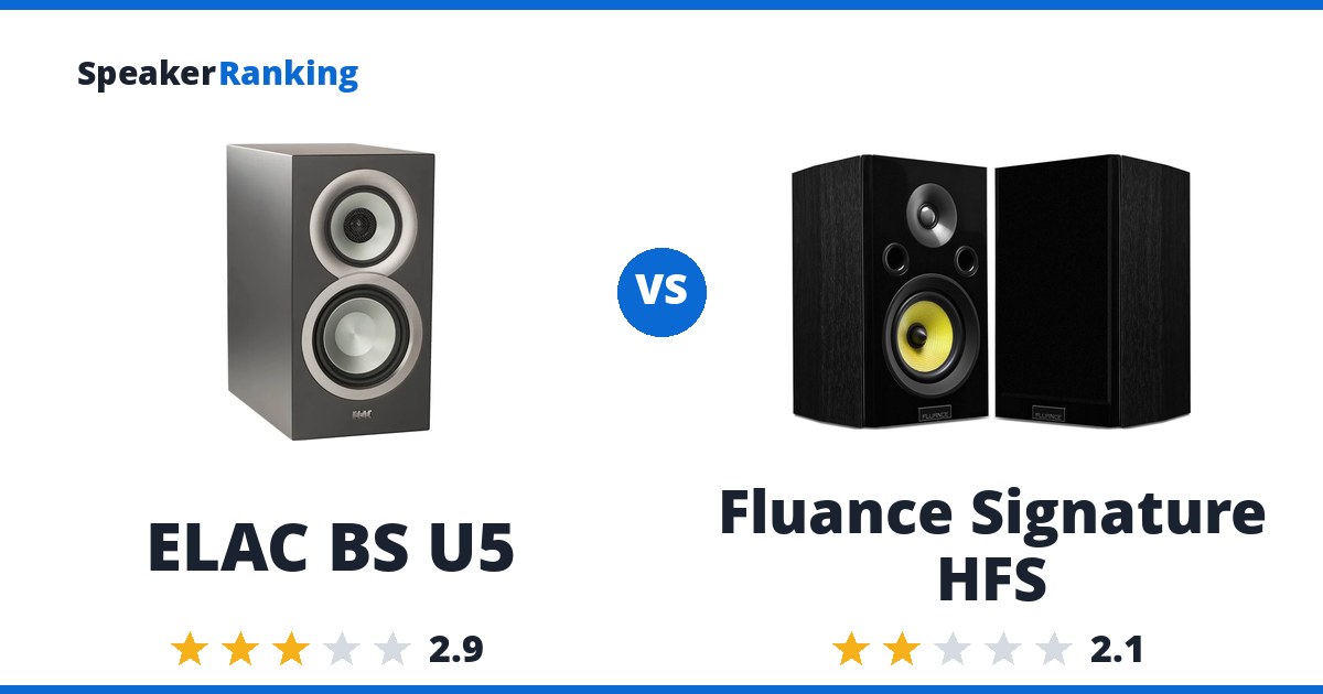 ELAC BS U5 vs Fluance Signature HFS