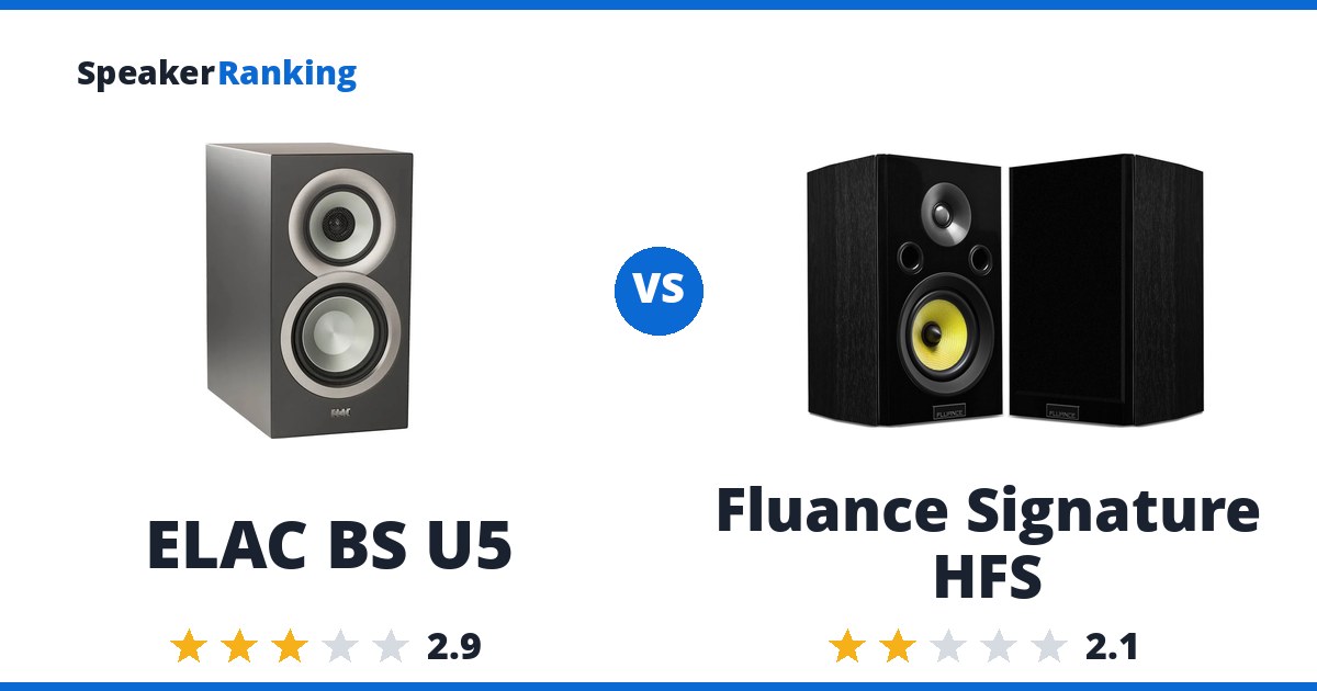 ELAC BS U5 vs Fluance Signature HFS